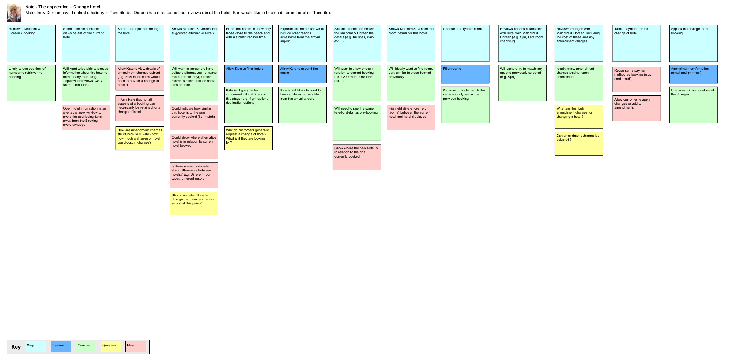 A To Z Of Example Ux Docs And Deliverables – Ux For The With Ux Report Template