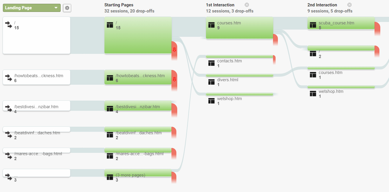 A Ux Review Template Anyone Can Use – Ux Planet Regarding Ux Report Template