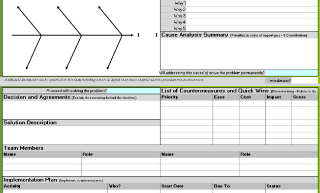 A3 Problem Solving Template | Continuous Improvement Toolkit within A3 Report Template