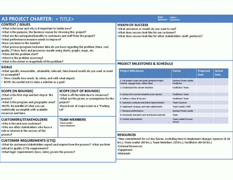 a3-project-charter-powerpoint-intended-for-team-charter-throughout