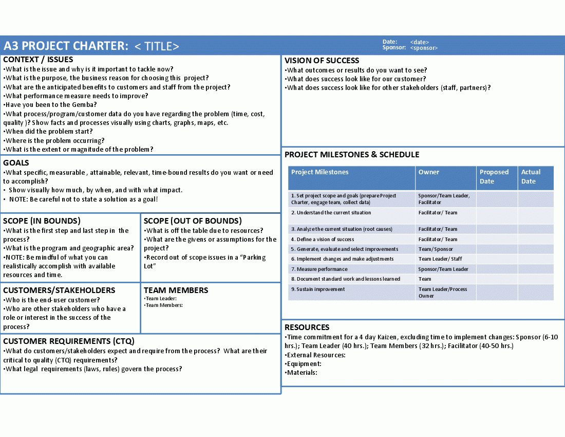 A3 Project Charter (Powerpoint) Intended For Team Charter Throughout Team Charter Template Powerpoint