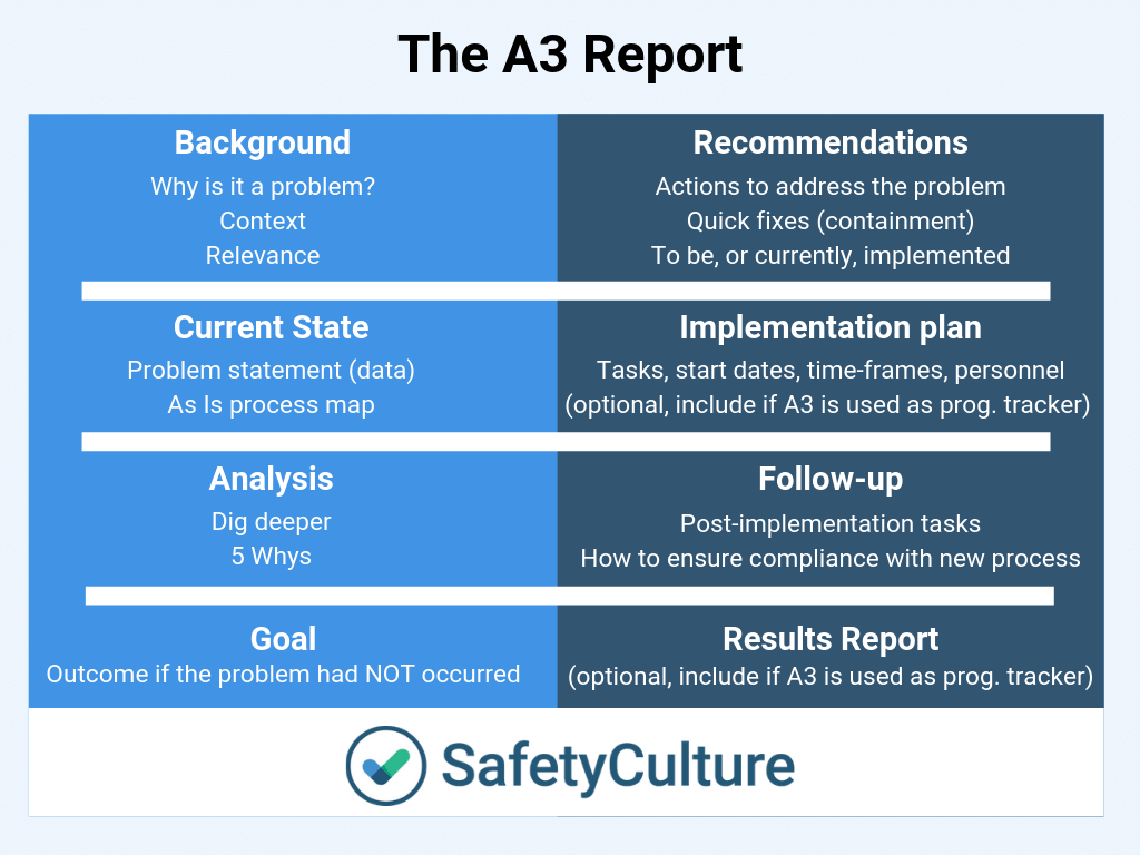 A3 Report Templates: Top 9 [Free Download] In 8D Report Template