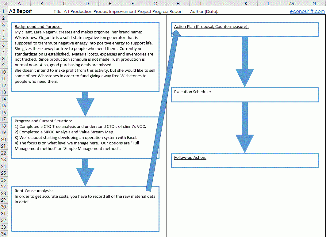 A3 Report That Toyota Created, Template And How To Use It Regarding A3 Report Template