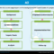 A3 – Template & Example Within A3 Report Template