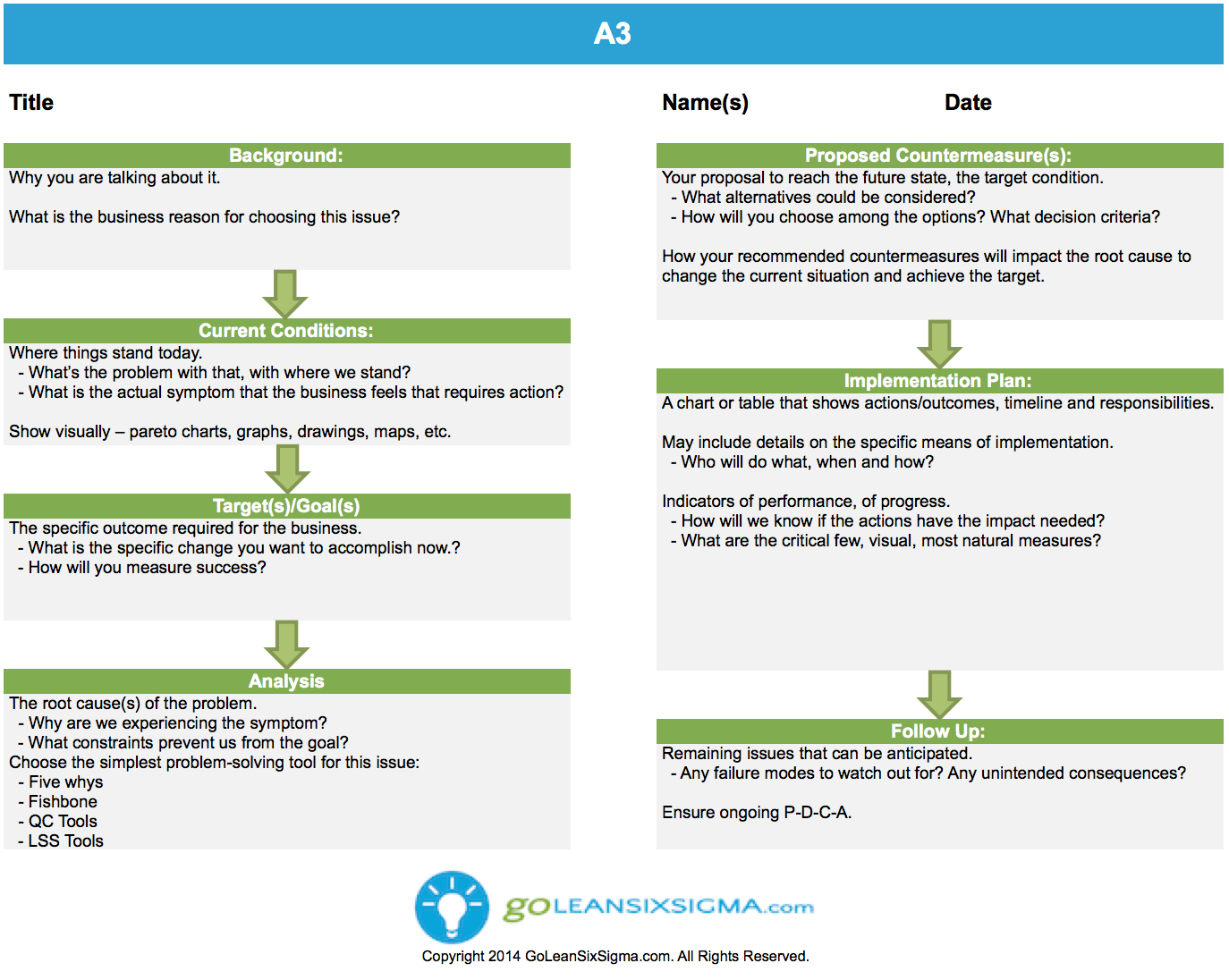 A3 – Template & Example Within A3 Report Template