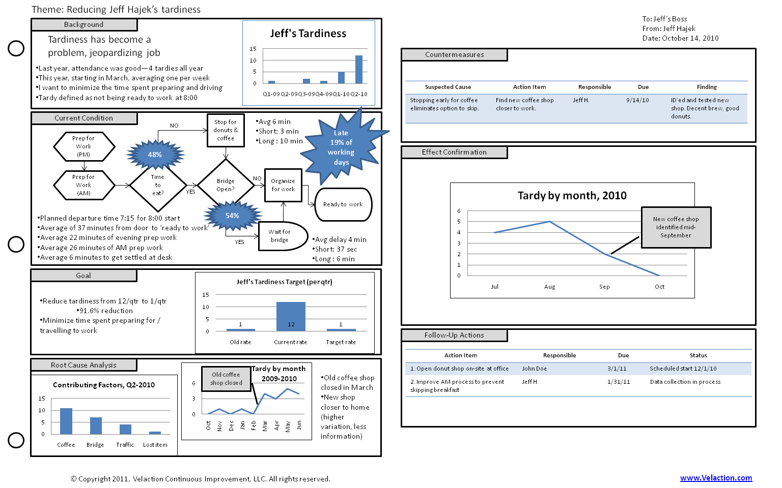A3 Template | Free Download To Help You Make Better A3 Reports With A3 Report Template