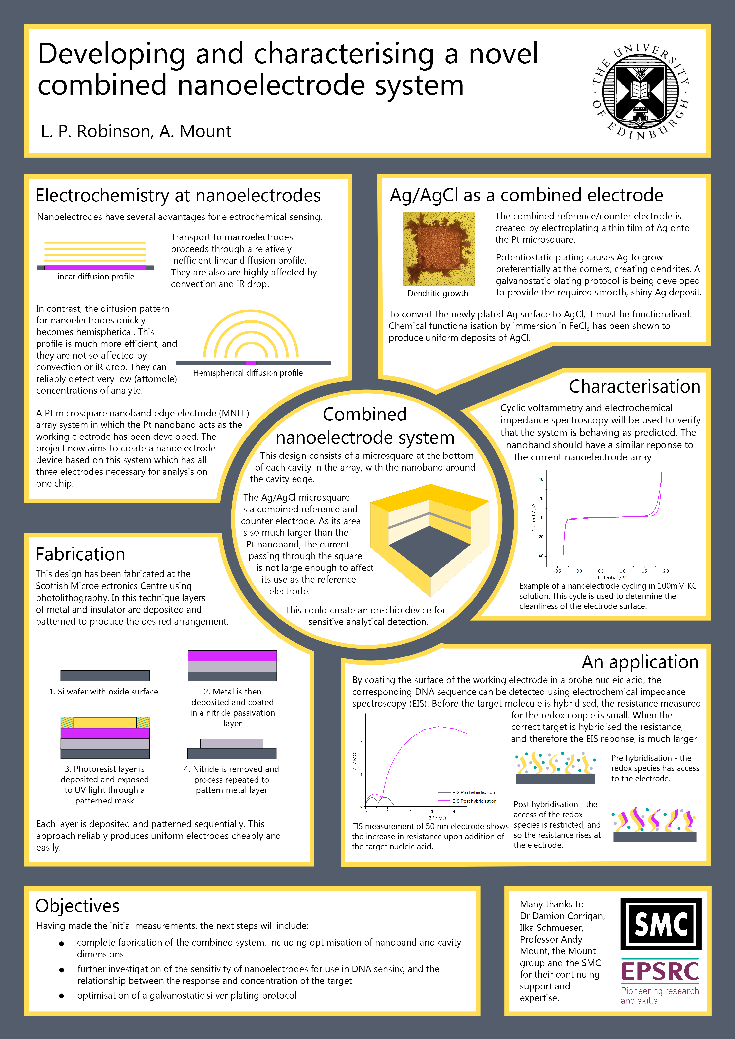 Academic Poster Design – Google Search | Major Project Inside Powerpoint Poster Template A0