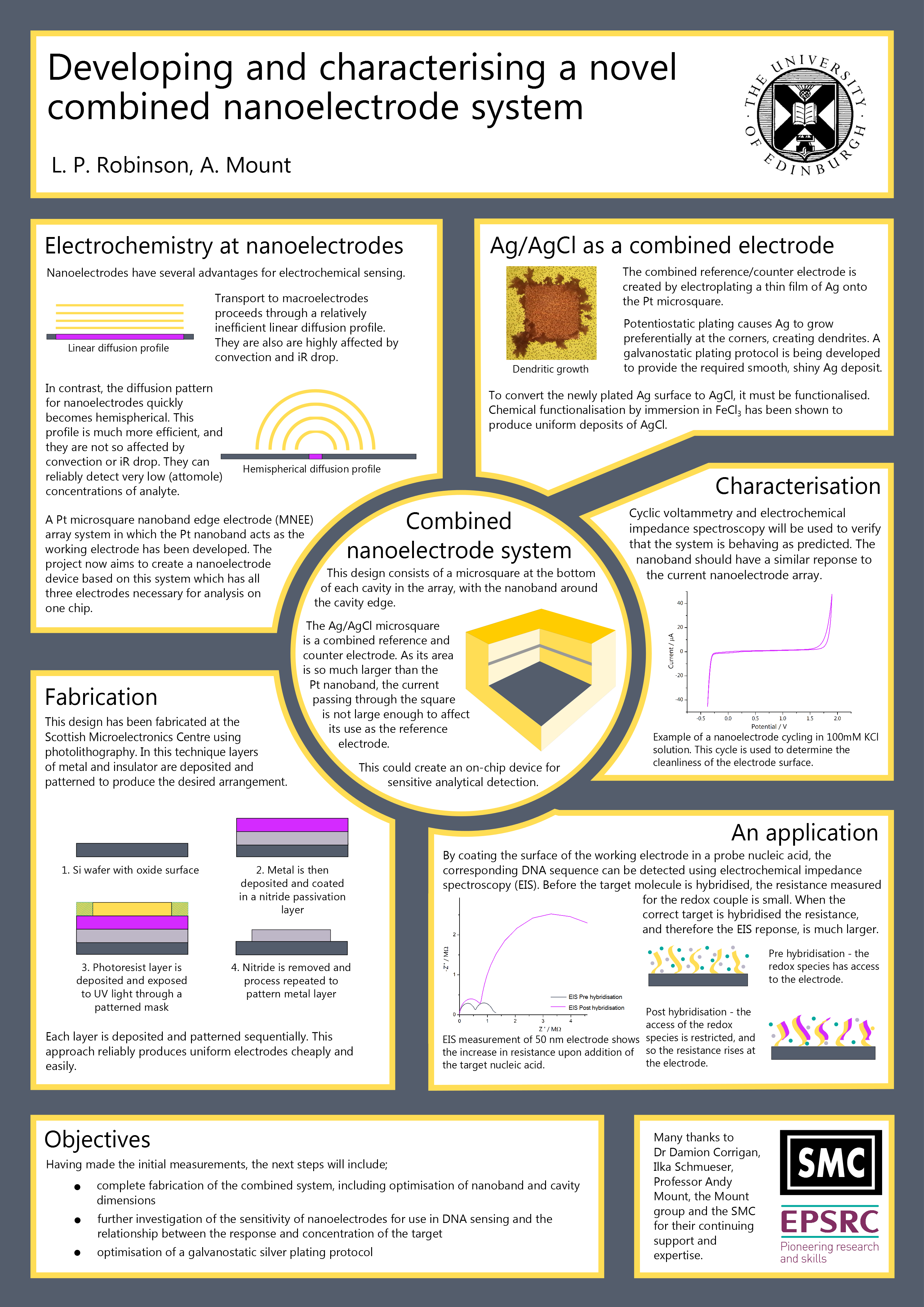 Academic Poster Design – Google Search | Major Project Pertaining To Powerpoint Academic Poster Template