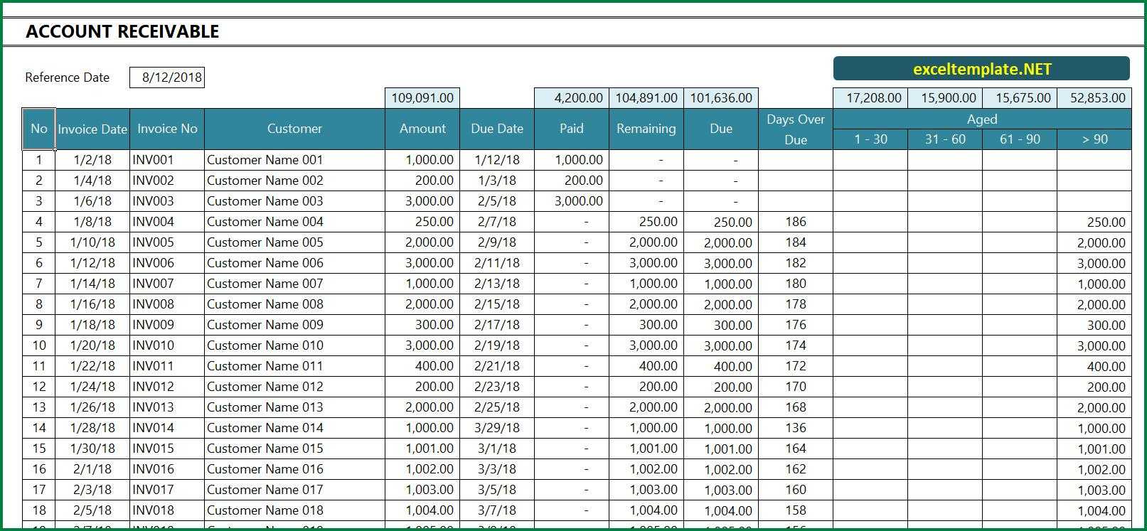 Account Receivable Excel Template » Exceltemplate Throughout Accounts Receivable Report Template
