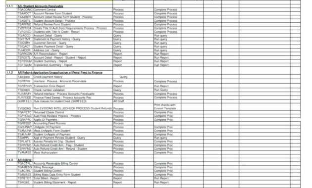 Accounts Receivable Excel Template Report Sample And Daily with Ar Report Template