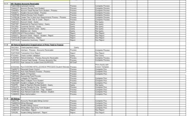 Accounts Receivable Excel Template Report Sample And Daily with Ar Report Template