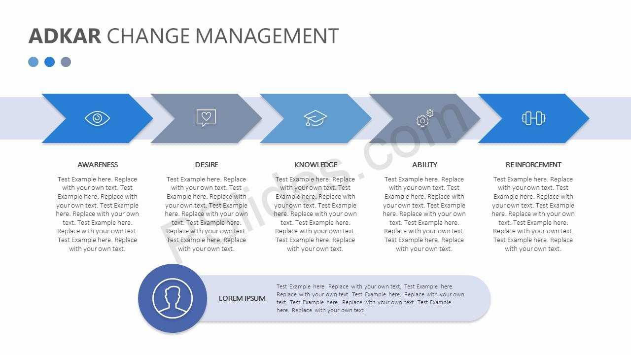Adkar Change Management Powerpoint Diagram – Pslides Within Powerpoint Replace Template
