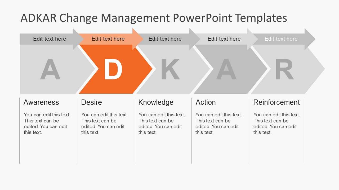 Adkar Change Management Powerpoint Templates In How To Change Powerpoint Template