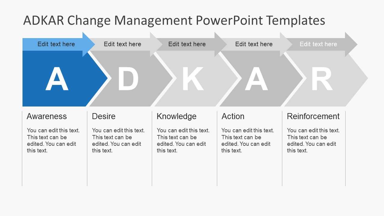 Adkar Change Management Powerpoint Templates Inside Change Template In Powerpoint