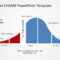 Adoption Curve With The Chasm Powerpoint Diagram – Slidemodel With Powerpoint Bell Curve Template