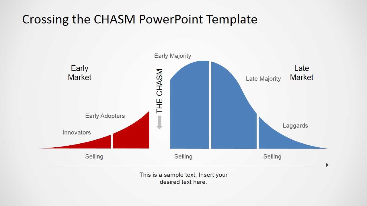 Adoption Curve With The Chasm Powerpoint Diagram – Slidemodel With Powerpoint Bell Curve Template