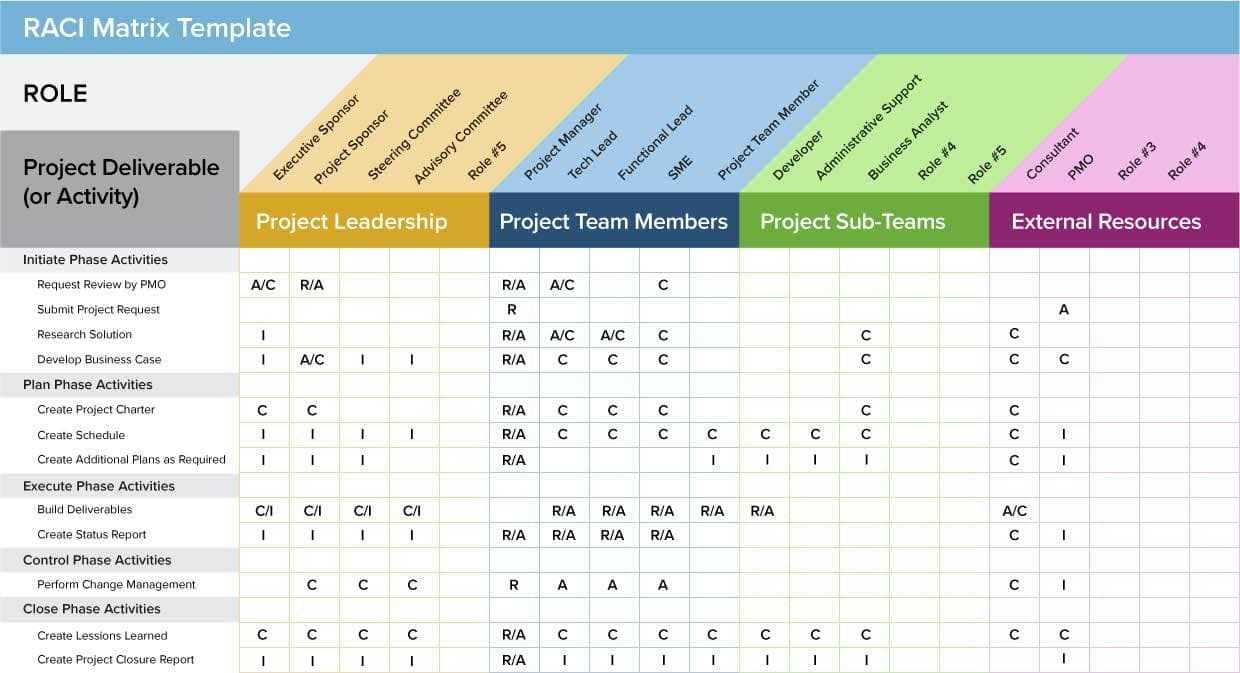 Agile Project Management Templates Free And Scrum Project With Agile Status Report Template