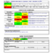 Agile Project Status Report Template With Executive Summary Project Status Report Template