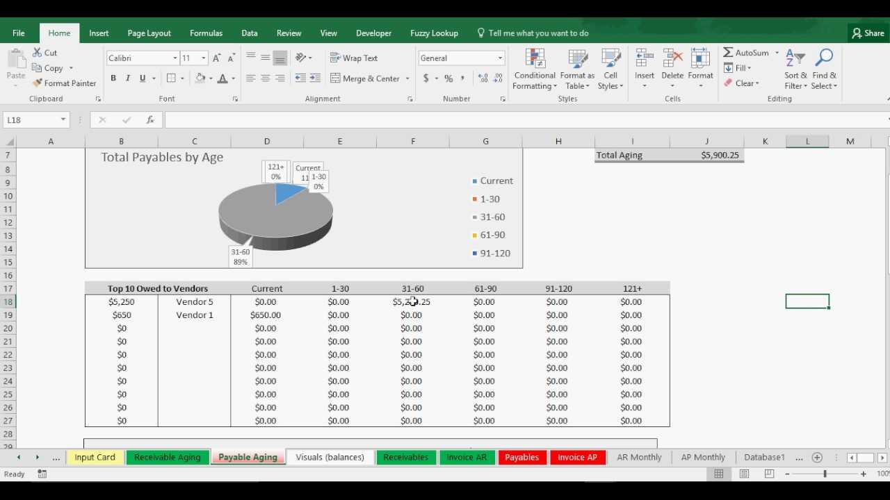 Aging Accounts Receivable / Payable – Tracking Template Within Accounts Receivable Report Template