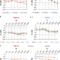 Air Conduction Audiograms. (A) Family 1 Show A Severe Inside Blank Audiogram Template Download