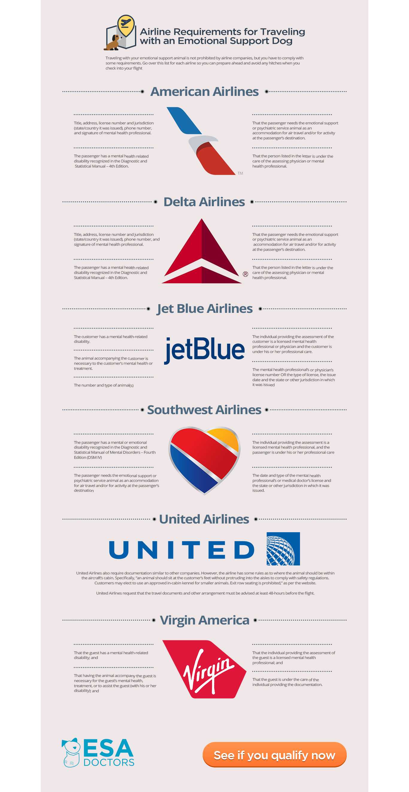 Airline Requirements For Traveling With An Emotional Support In Fit To Fly Certificate Template