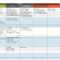 All About Human Resource Management | Smartsheet With Regard To Hr Management Report Template