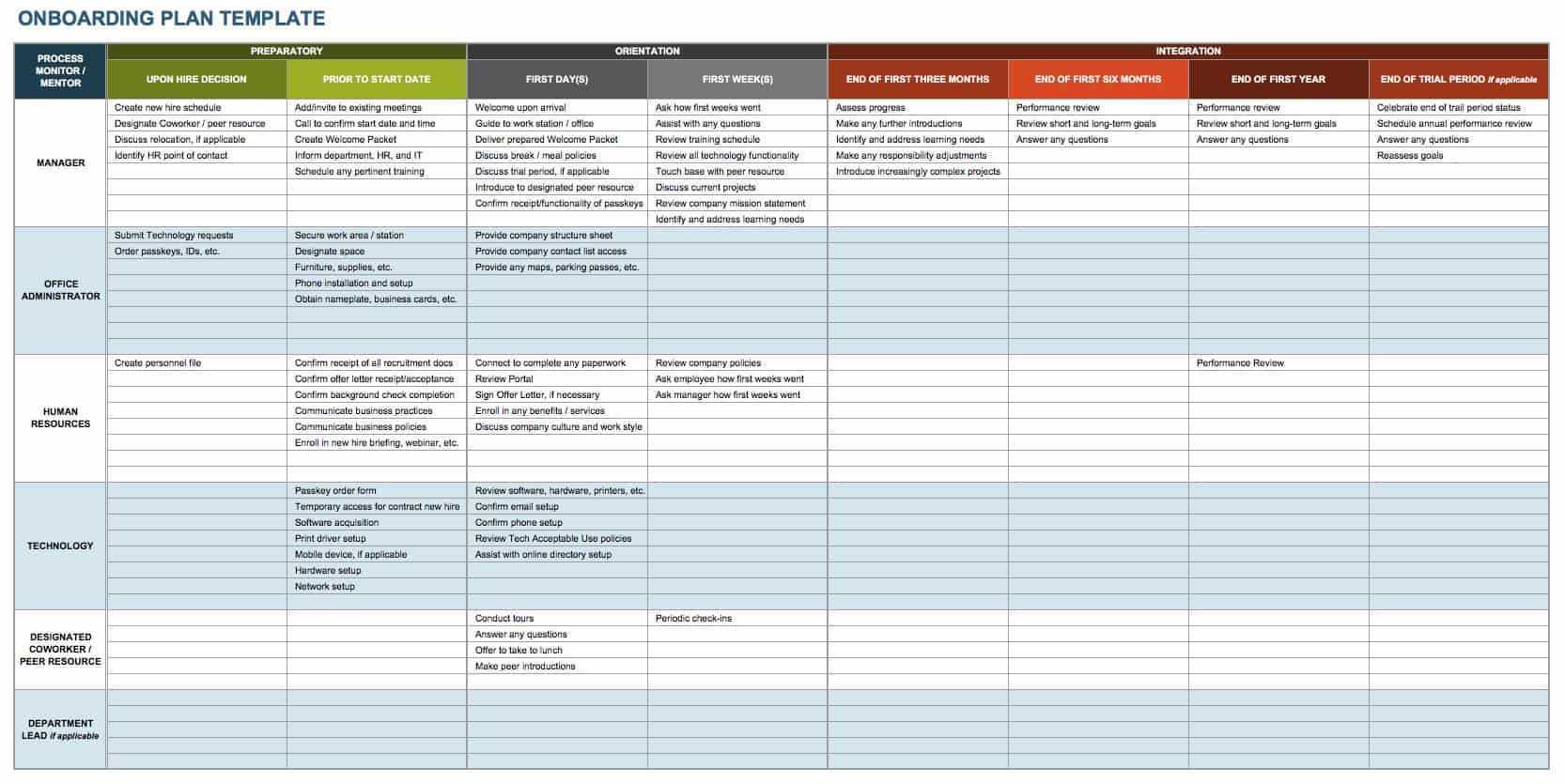 all-about-human-resource-management-smartsheet-with-regard-to-hr