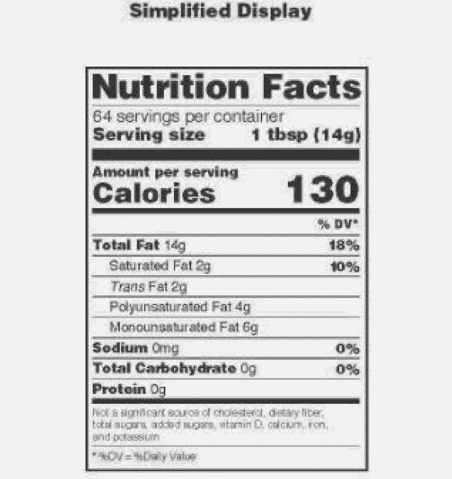 All About Nutrition: Nutrition Information Template Regarding Nutrition Label Template Word