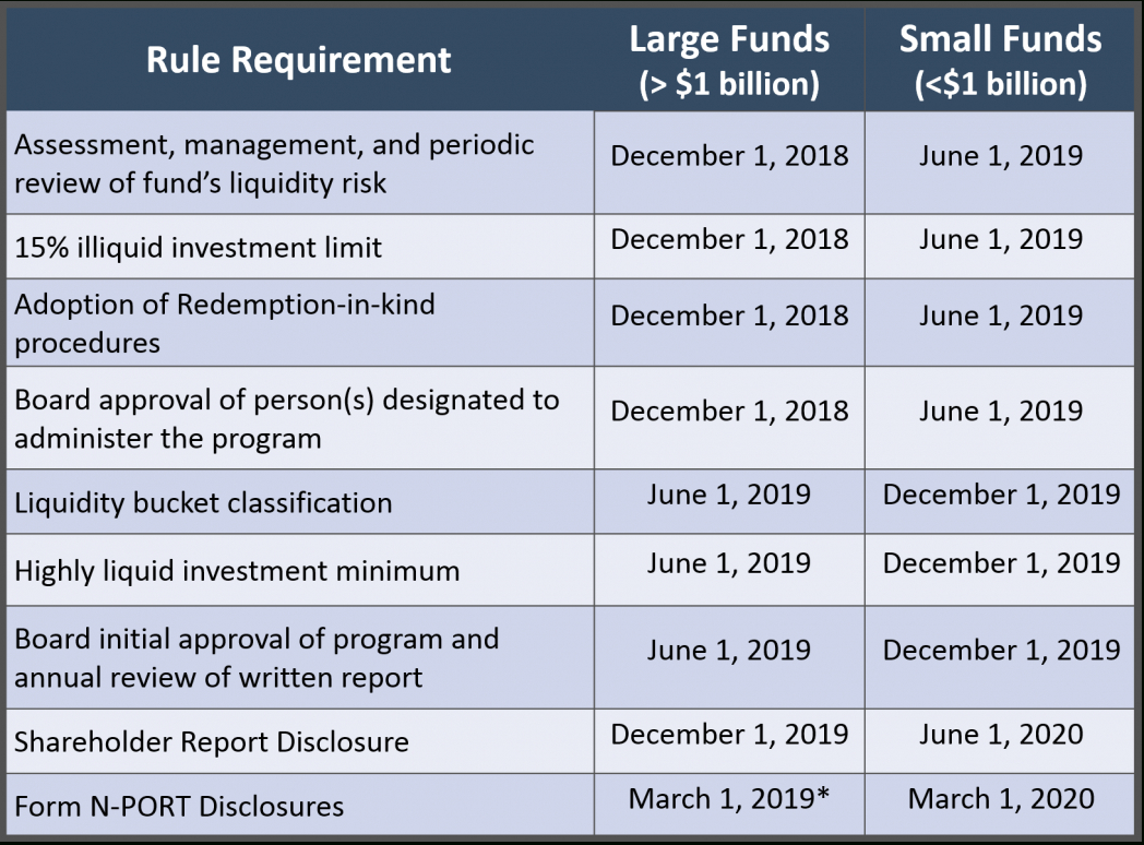 An Overview Of Liquidity Risk Management Programs Form N Pertaining To Liquidity Report Template