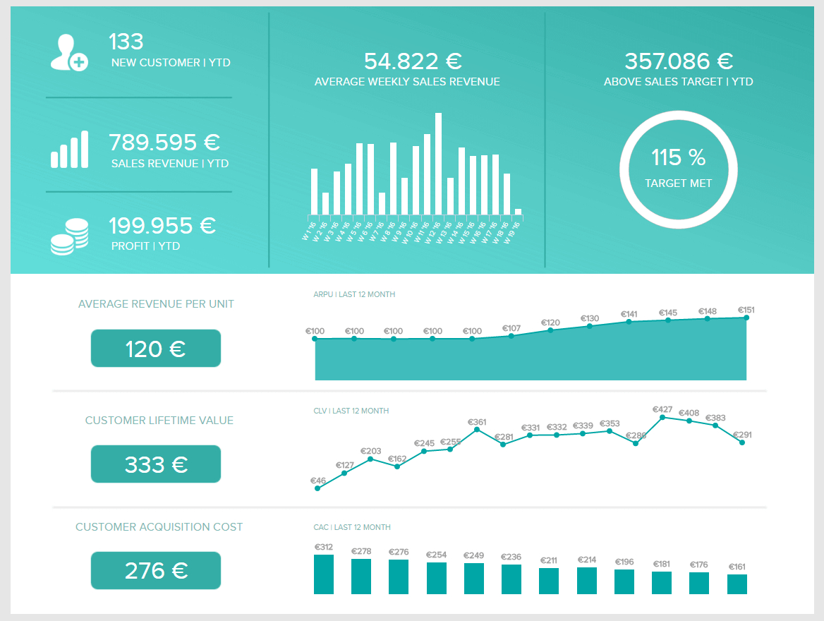 Analytical Reports: See Here Top Examples & Real Business In Analytical Report Template