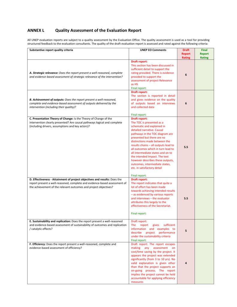 Annex L – Quality Assessment Of The Evaluation Pertaining To Data Quality Assessment Report Template