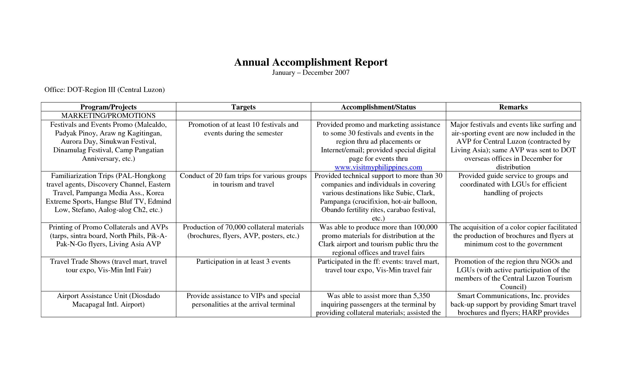 Annual Accomplishment Report Sample With Table Format : Venocor Throughout Weekly Accomplishment Report Template