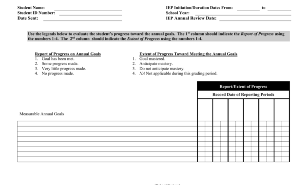 Annual Goal Progress Report Template inside Annual Review Report Template