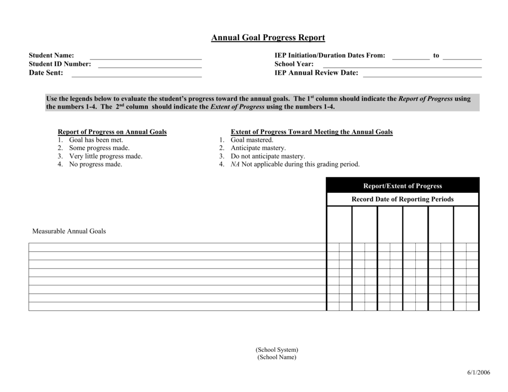 Annual Goal Progress Report Template Inside Annual Review Report Template