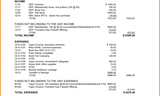 Annual Report Non Profit Template And Annual Report Format within Treasurer Report Template Non Profit