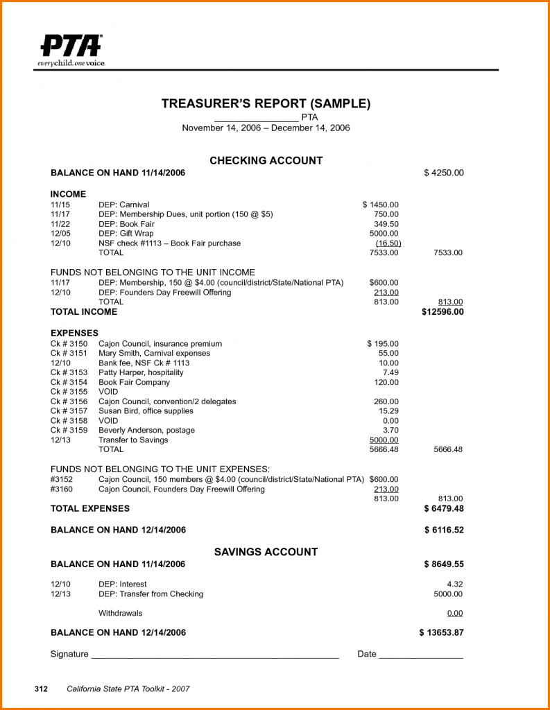 Annual Report Non Profit Template And Annual Report Format Within Treasurer Report Template Non Profit