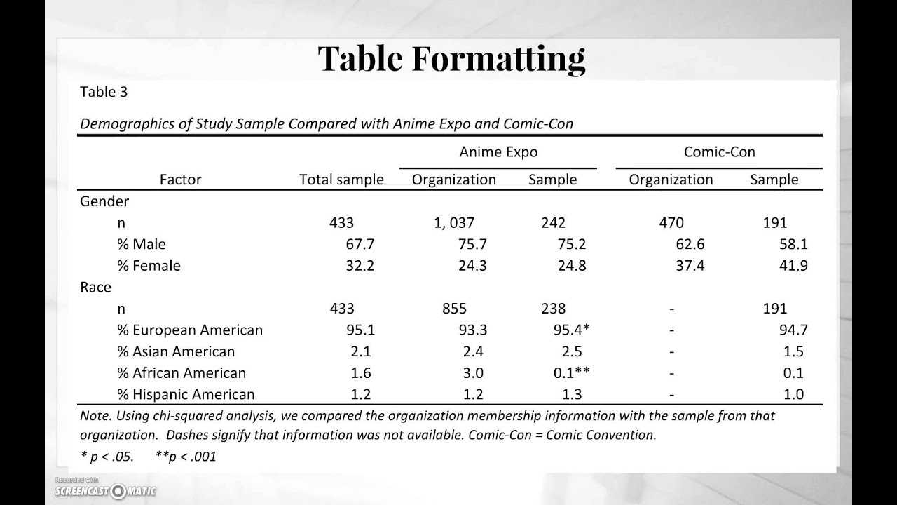 Apa Tables Video Regarding Apa Table Template Word