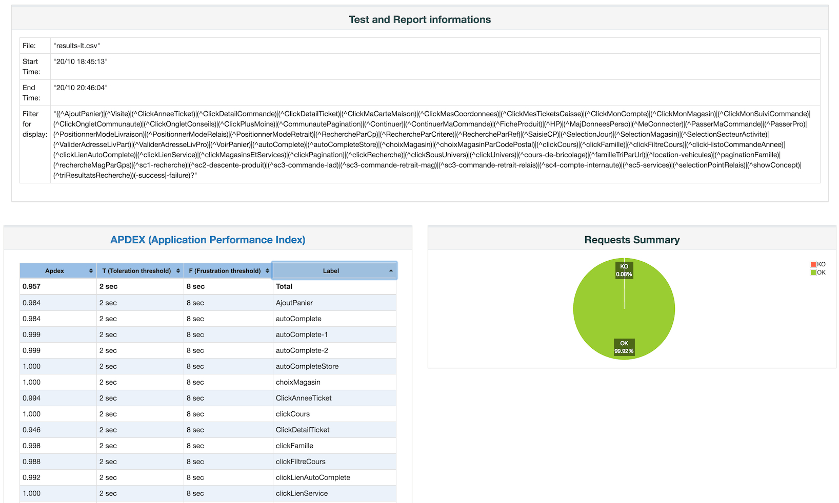Apache Jmeter – User's Manual: Generating Dashboard Report Pertaining To Html Report Template Download