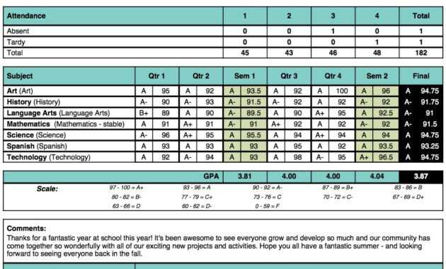 Ash Tree Learning Center Academy Report Card Template within Report Card Template Middle School
