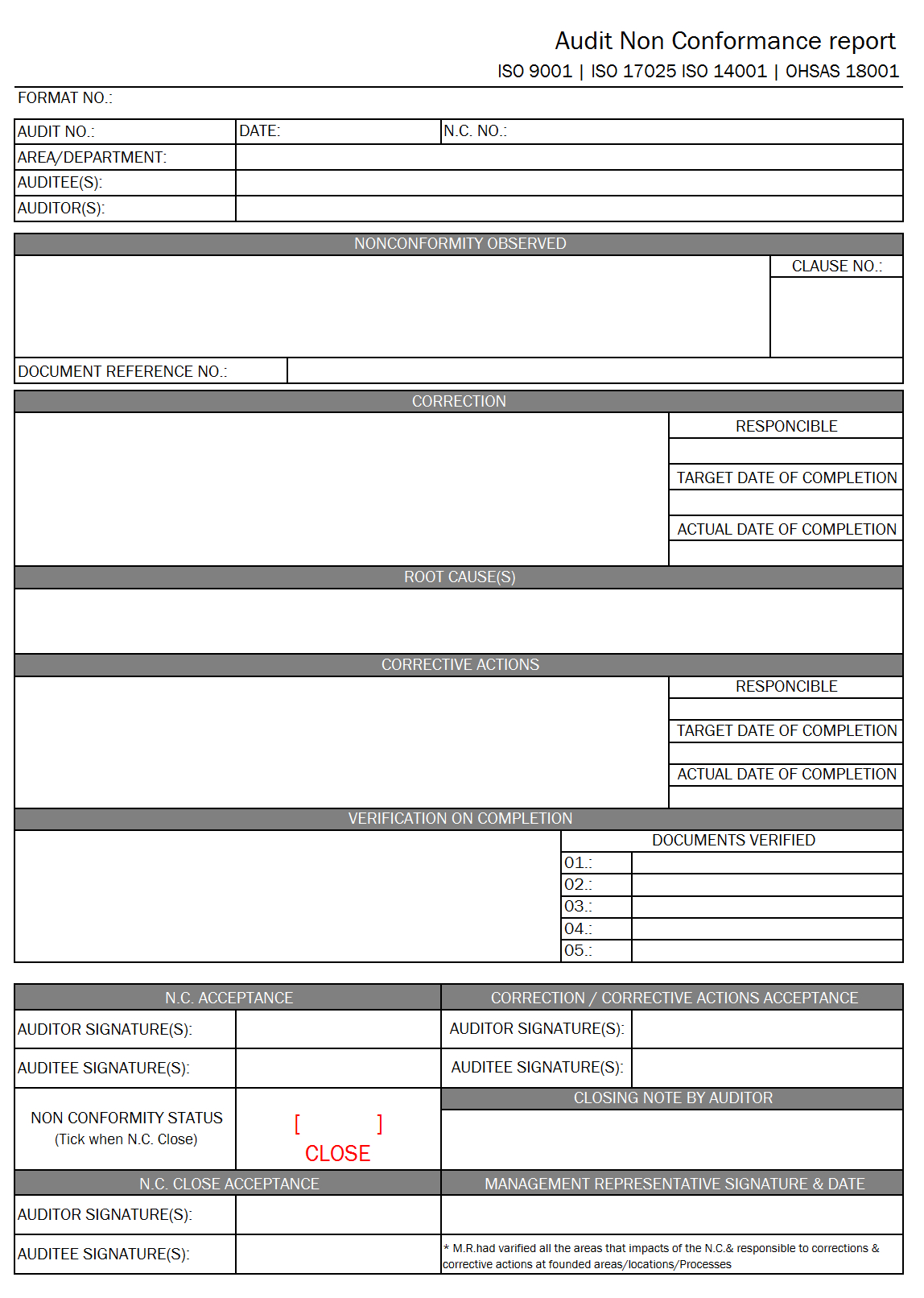 Audit Non Conformance Report – In Non Conformance Report Template