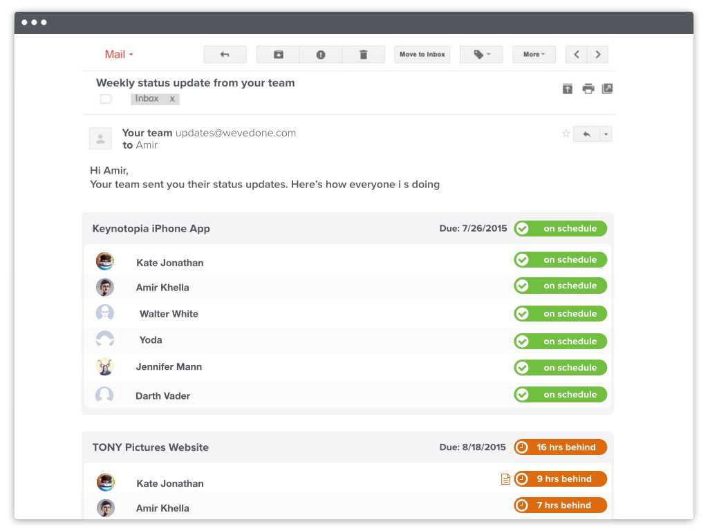 Automated Status Reports For Your Projects And Team Memebers With Regard To Project Status Report Email Template