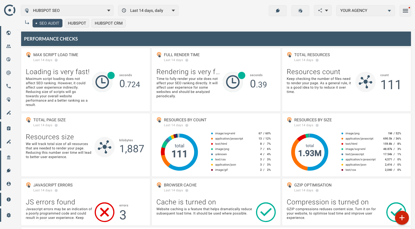 Automated White Label Business, Seo, Ppc Reporting Tools In Regarding Reporting Website Templates