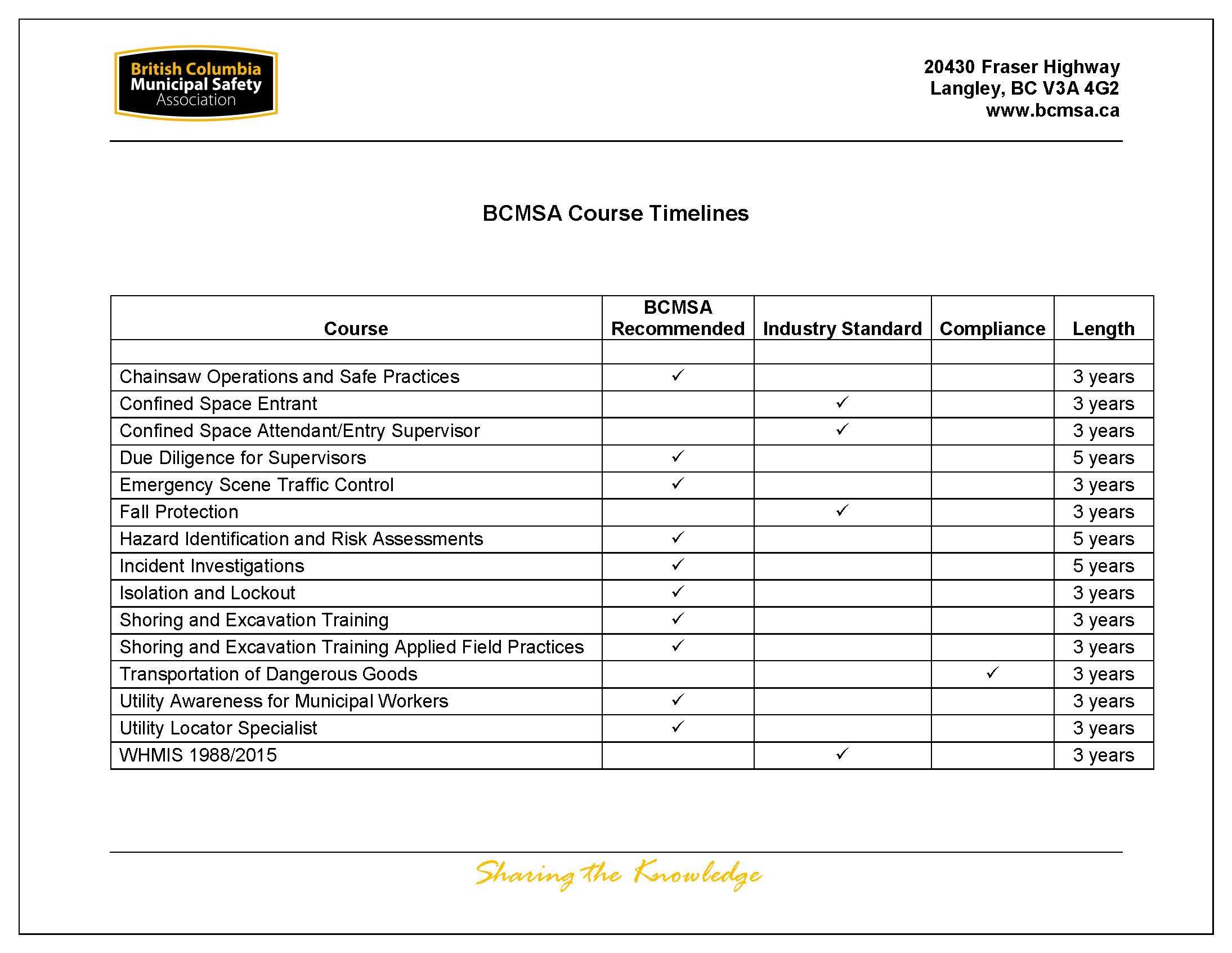 Awesome Collection For Electrical Isolation Certificate Regarding Electrical Isolation Certificate Template