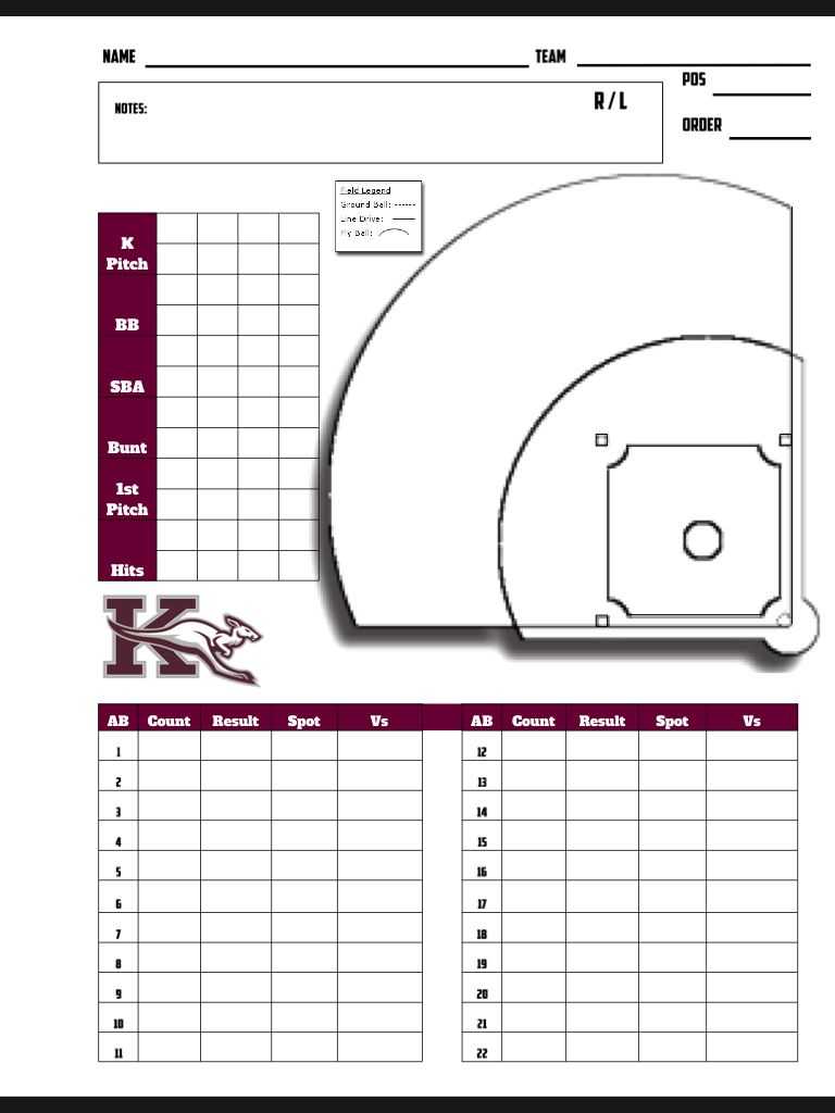 Baseball Scouting Chart | Baseball | Baseball Savings In Baseball Scouting Report Template