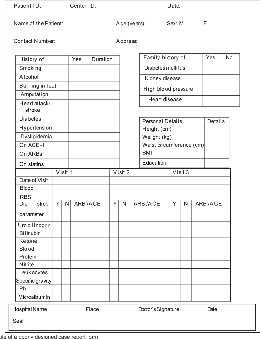 Basics Of Case Report Form Designing In Clinical Research Regarding Case Report Form Template