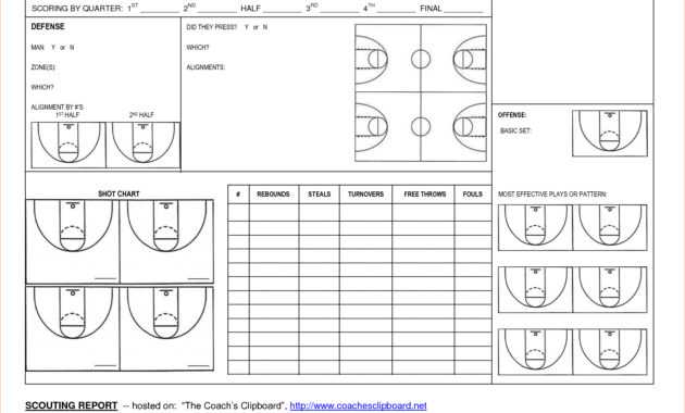 Basketball Scouting Report Template – Dltemplates pertaining to Scouting Report Template Basketball