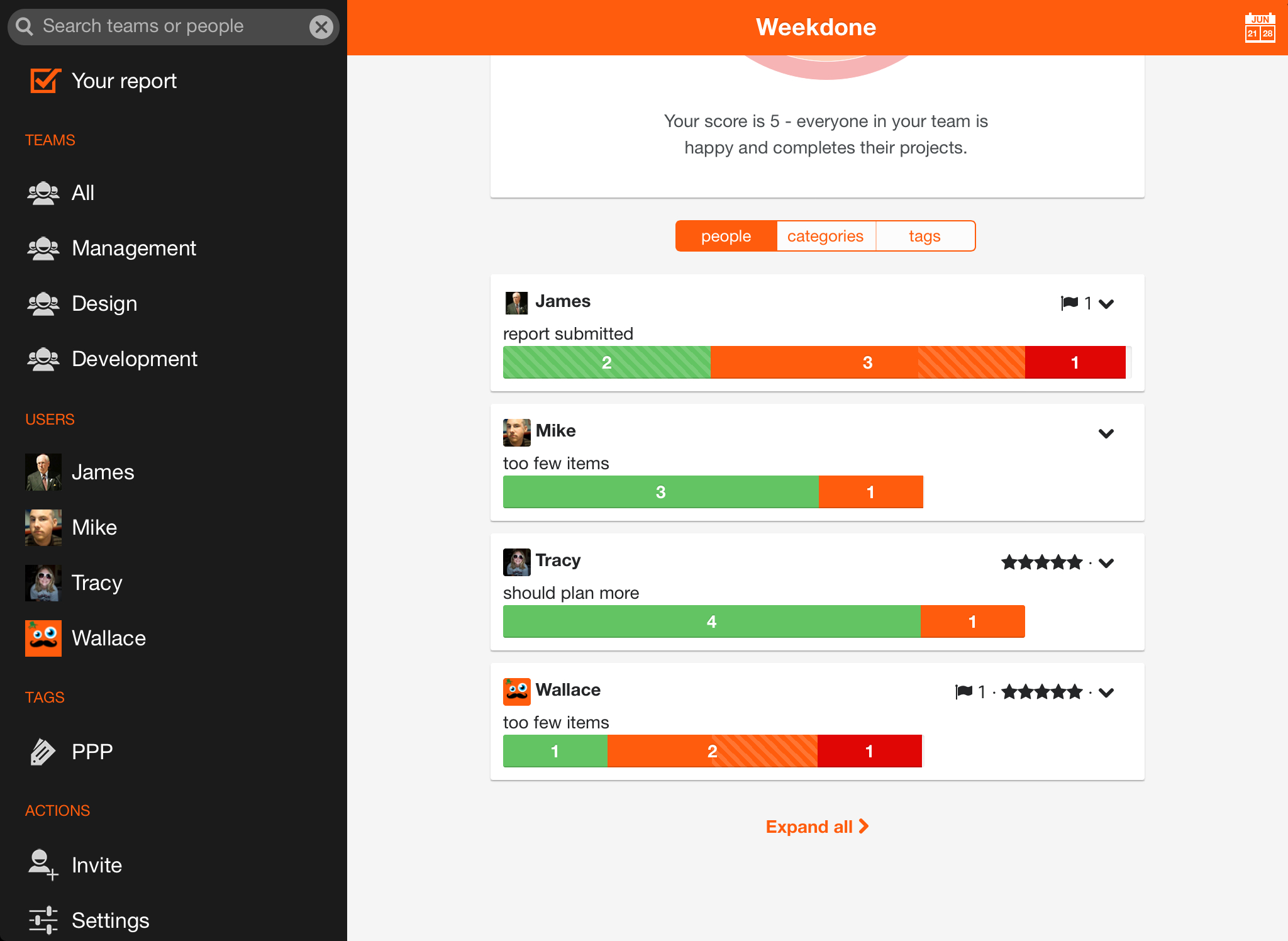 Be Happier With Weekly Reporting – Weekdone Throughout Software Development Status Report Template