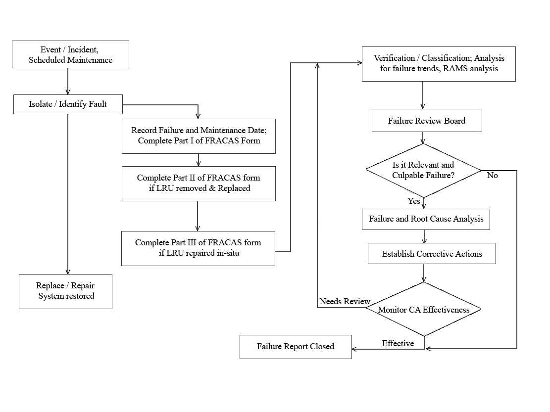 Beanalytic For Fracas Report Template