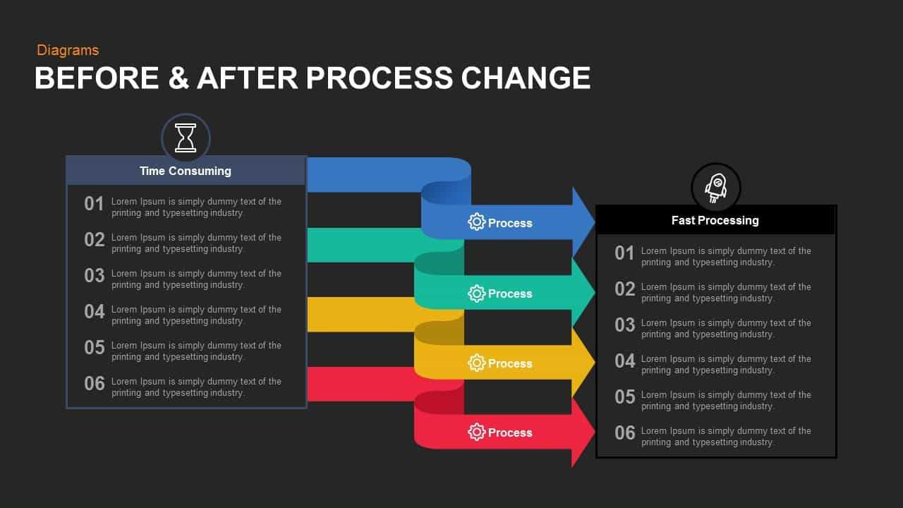 Before And After Process Change Powerpoint Template And Keynote For Change Template In Powerpoint