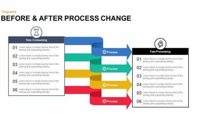 Before And After Process Change Powerpoint Template And Keynote intended for Change Template In Powerpoint